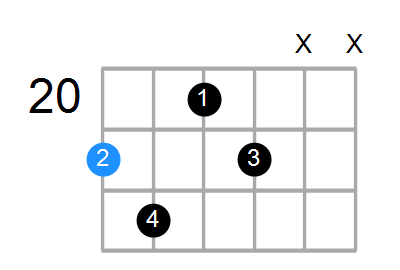 C#dim7 Chord